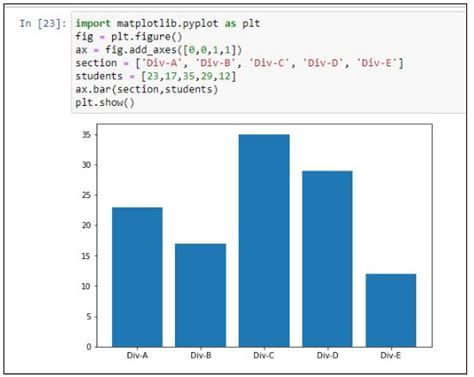 Image result for Subplot Python Example