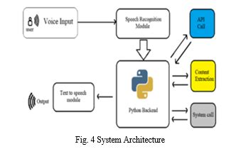 Image result for Desktop Assistant Using Python