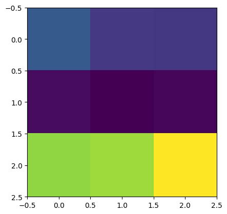 Image result for Python-Matplotlib Colors. List
