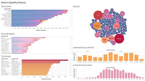 Afbeeldingsresultaten voor Audio Data Visualization Using Python