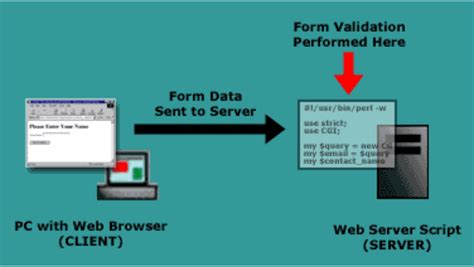 Image result for Basic Input JavaScript