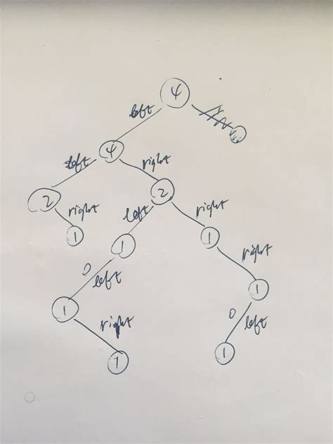 Image result for Tree Python Code