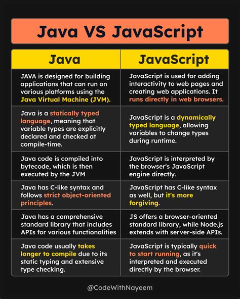 Image result for Java vs JavaScript