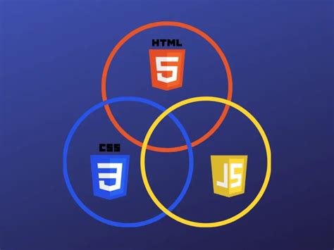 Image result for Learning HTML CSS and JavaScript