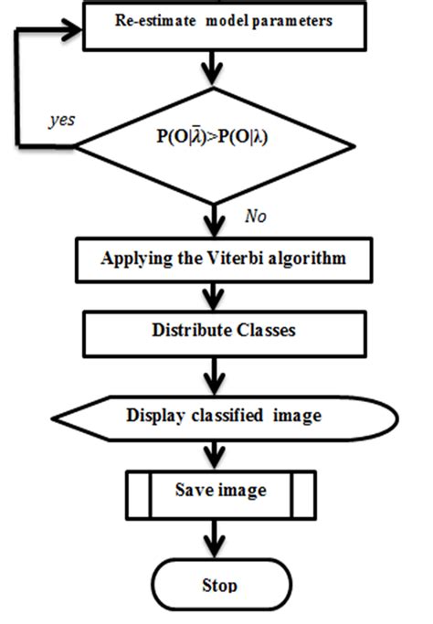 Image result for Algorithm Steps