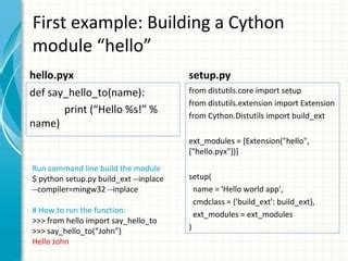 Cython Tutorial に対する画像結果