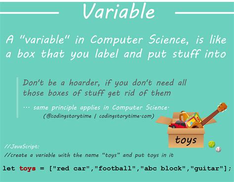 Image result for Computer Science Programming Variables