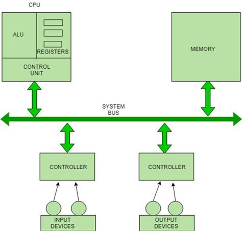 Image result for Two Componentsof Computer System
