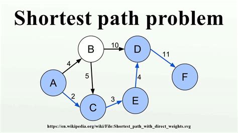Image result for Shortest Path Problem Algorithm