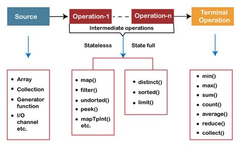 Image result for Java 8 Features with Examples