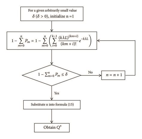 Image result for Basic Algorithm Examples Chart