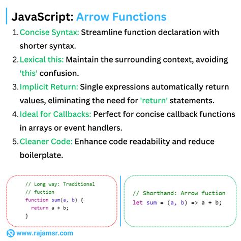 Image result for JavaScript ES6