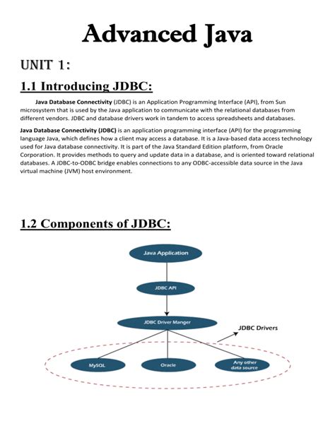 Toradh íomhá ar Advanced Java Notes
