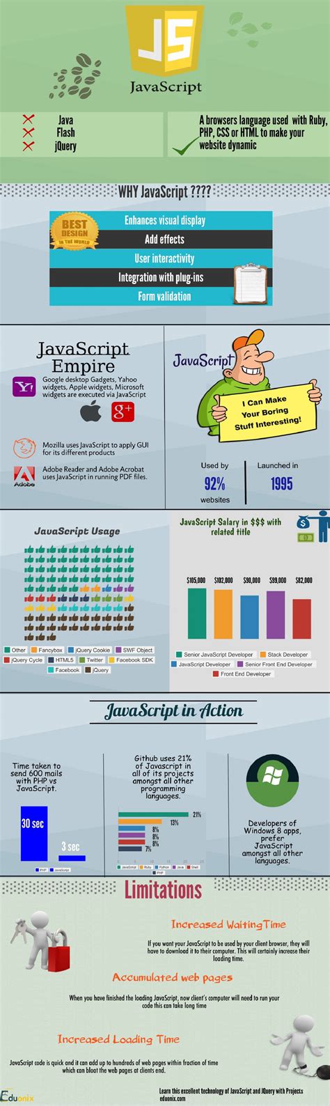 Image result for Web Dev Learn JavaScript