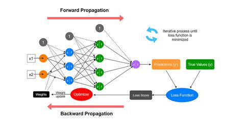 Toradh íomhá ar How to Train a Neural Network Using MATLAB for Numeric Data Classification