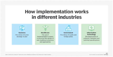 Image result for Program Implementation Def