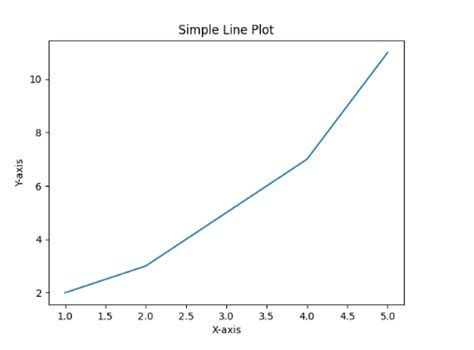 Image result for Line Plot Matplotlib