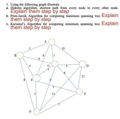 Image result for Dijkstra Algorithm Example