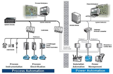 Distributed Control System Applications に対する画像結果