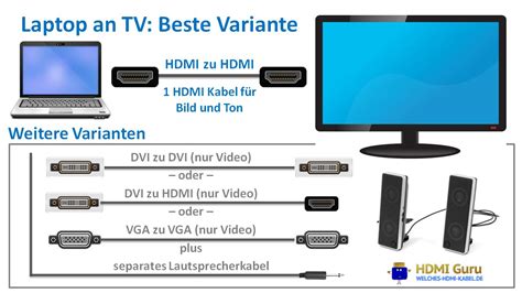 Image result for Computer MIT Computer Verbinden