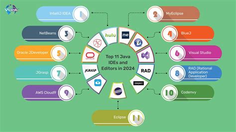 Image result for Java Coding Software