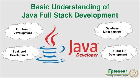 Image result for Stack API Java