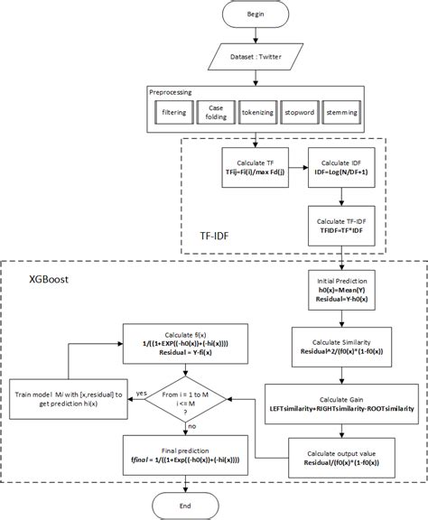 Image result for Algorithm Process