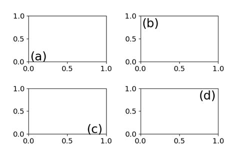 Image result for Python Subplot Label