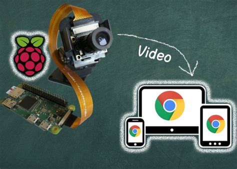 Stream Raspberry Pi Camera に対する画像結果