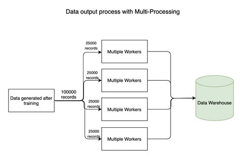 Image result for Python Multiprocessing Example