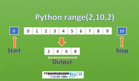 Range Function Python に対する画像結果