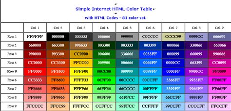 Image result for HTML Programming Language Color