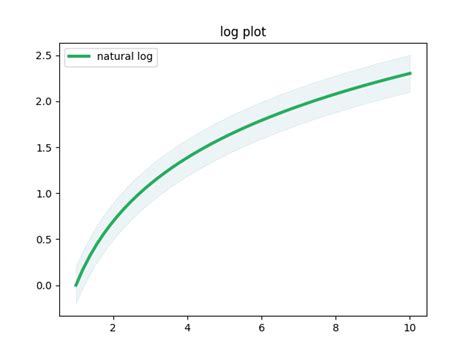 Image result for Python-Matplotlib Fill Shaded