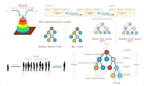 Image result for JavaScript DSA