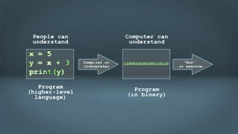 Image result for Python Computer Programing