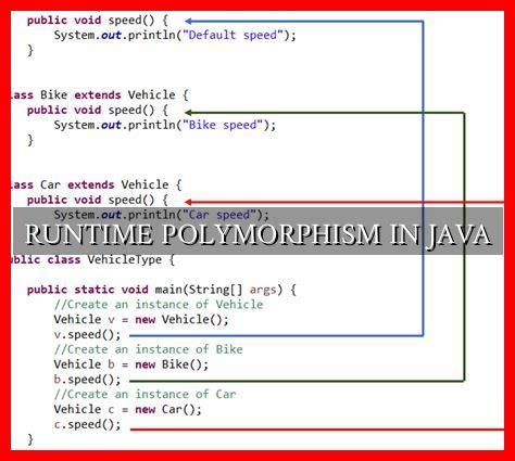 Image result for Java Polymorphism Example Program