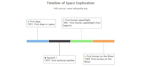 Python Timeline Visualization에 대한 이미지 결과