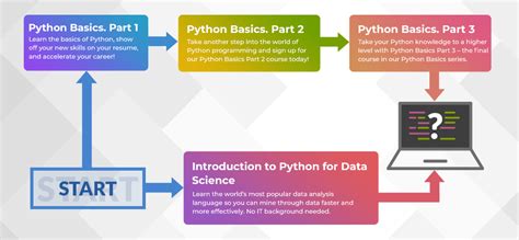 Image result for Python Programming Code Explained