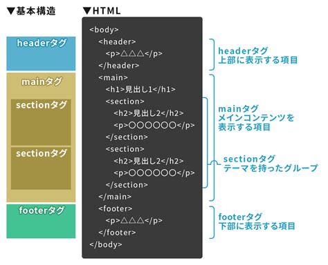 Website Basic HTML CSS JavaScript に対する画像結果