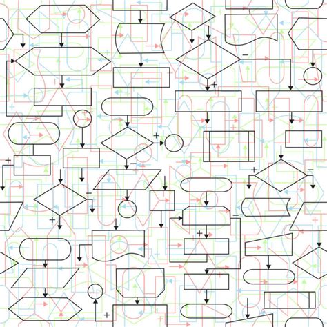 Image result for Process Algorithm Examples