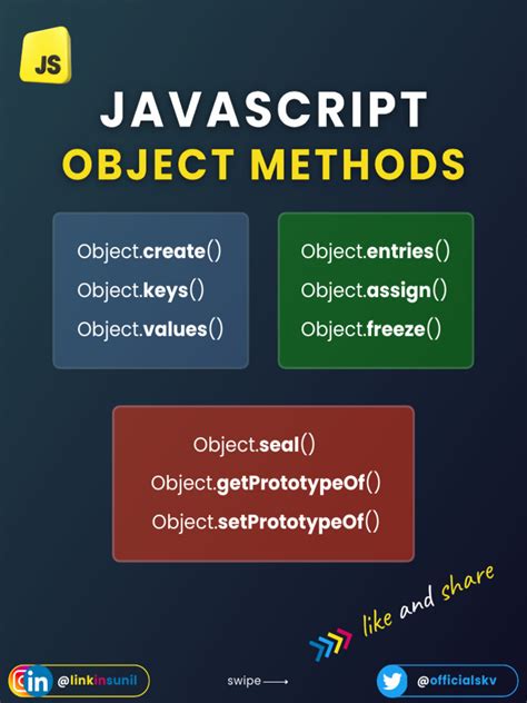 Image result for Function in Object JavaScript