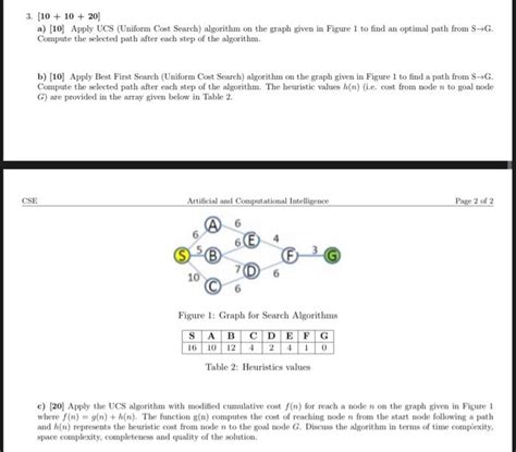 Image result for UCS Algorithm Example
