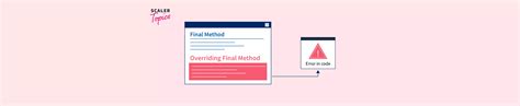 Image result for Final Method in Java Code