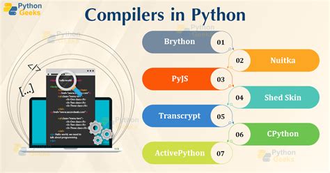 Python Compile Example に対する画像結果