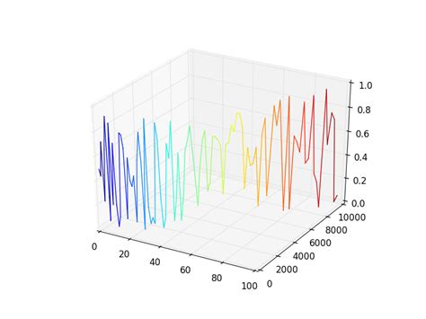 Image result for Curve Line Matplotlib Python Code