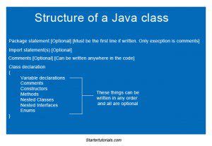 Java Program Basic Structure に対する画像結果