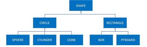 Image result for Programming In Java