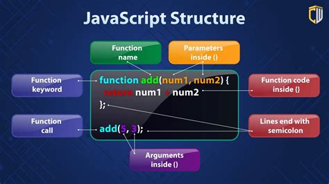 Image result for JavaScript Coding