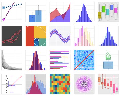 Image result for Module for Python for Data Visualization