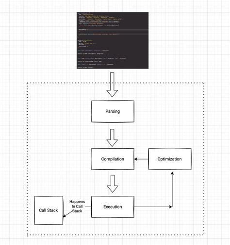 Image result for JavaScript Compilation Error